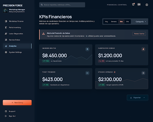 Dashboard Financiero Appits